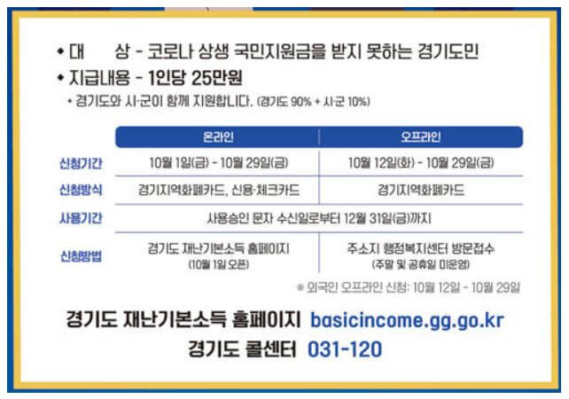  경기도 재난지원금 5차(3차) 신청 방법, 지급 대상, 사용처, 지급일