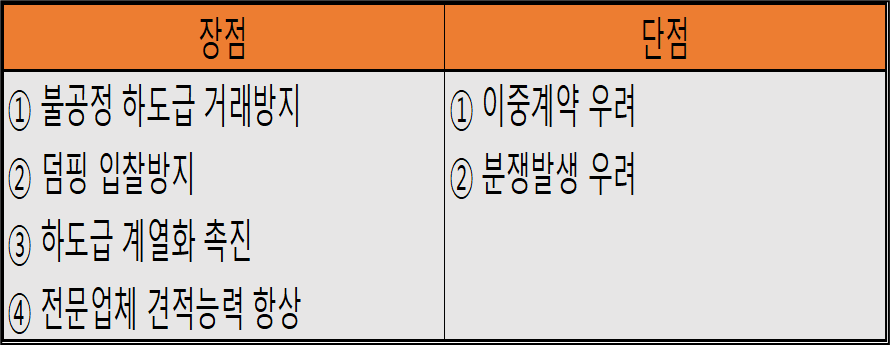 부대 입찰 특징