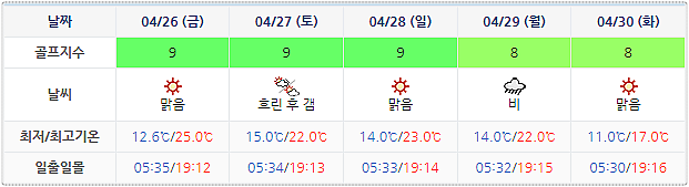 날씨 정보 0423 (실시간 정보는 아래 이미지를 클릭하시면 보실 수 있어요.)