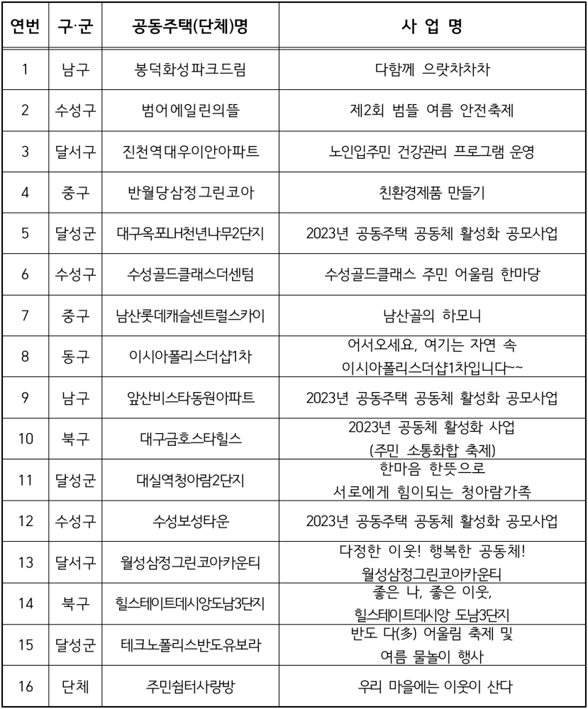 2023년 공동주택 공동체 활성화 사업 선정내역