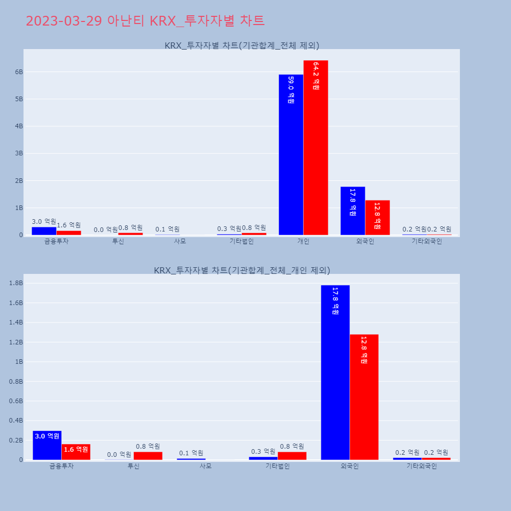 아난티_KRX_투자자별_차트