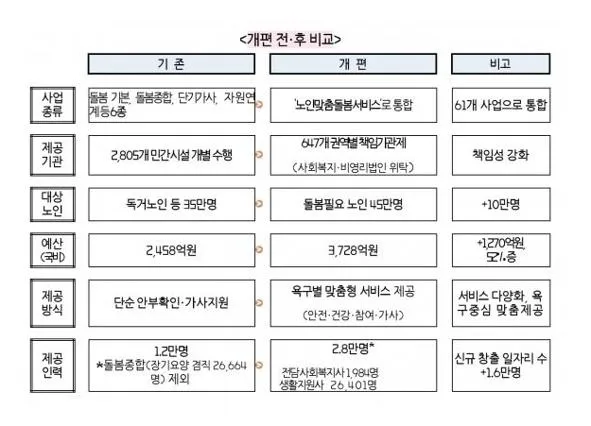 노인 생활지원사