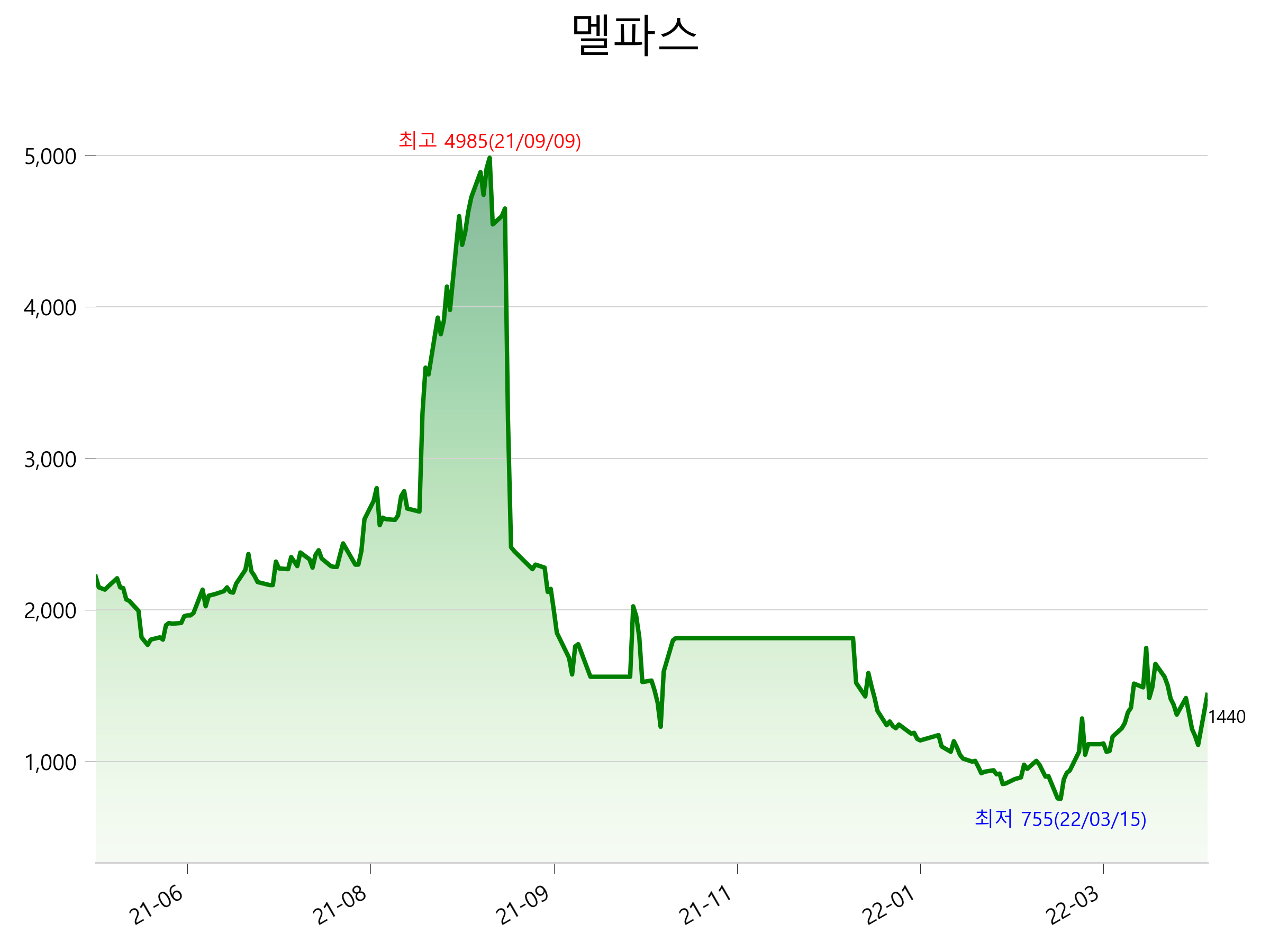  멜파스 주가 상한가 이유