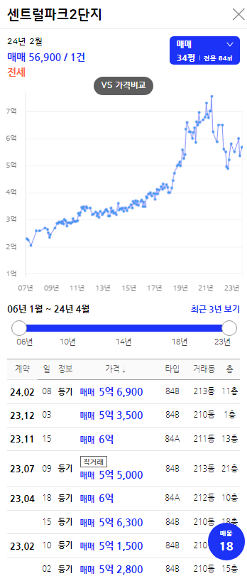 센트럴파크 2단지