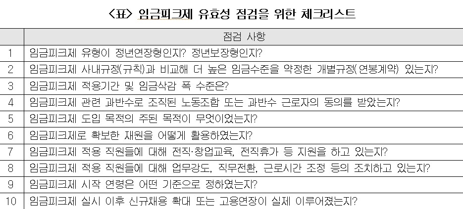 임금피크제_체크리스트