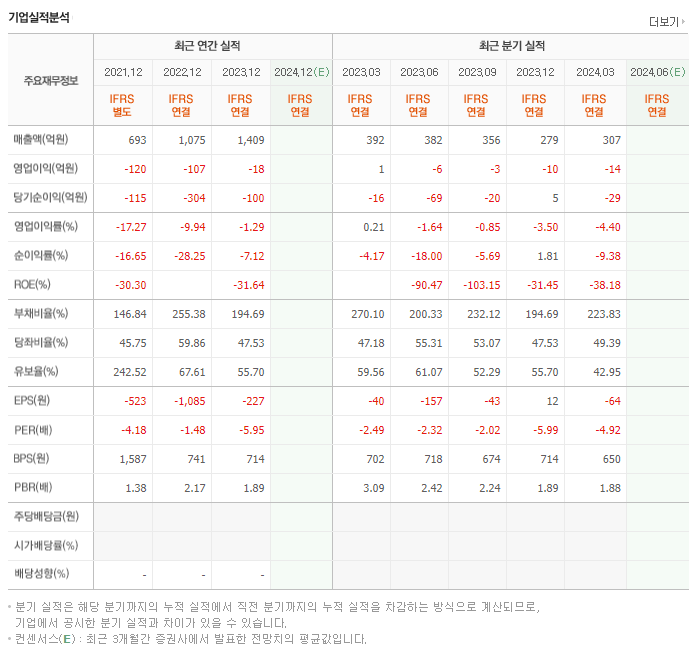 에이엔피_실적