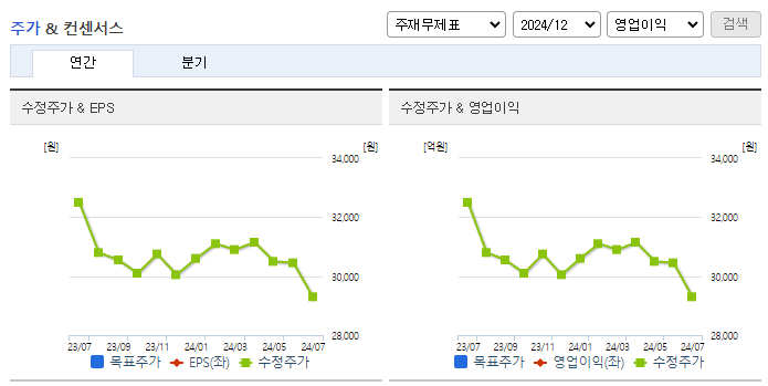 광주신세계_컨센서스