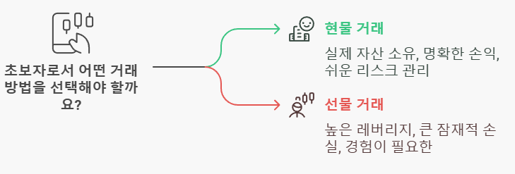 &lt;거래 방법&gt; 이미지