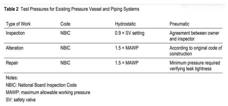기존-압력-계통-설비-시험-압력표