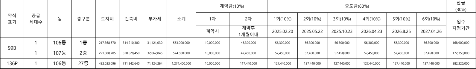 여주역-자이-헤리티지-무순위1차-공급금액