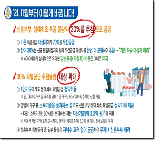 주택청약 및 조건