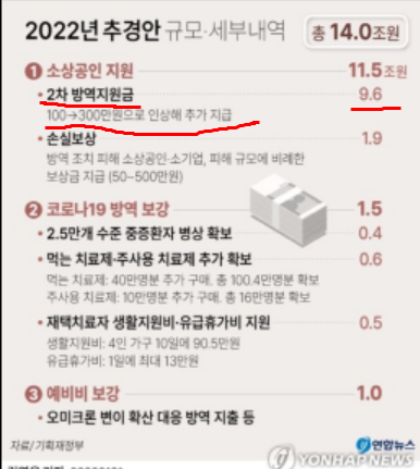 소상공인 방역지원금 사이트 소상공인 2차 방역지원금 7