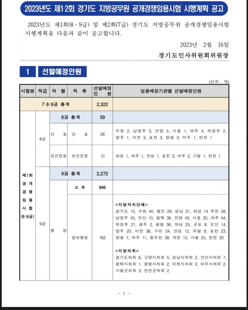 2023년 경기도 채용 지방공무원 수