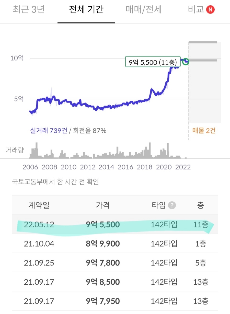 실거래가 매매