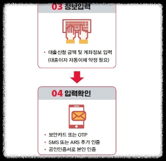 우체국-보험-대출방법2