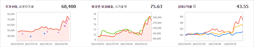 KB금융 주가