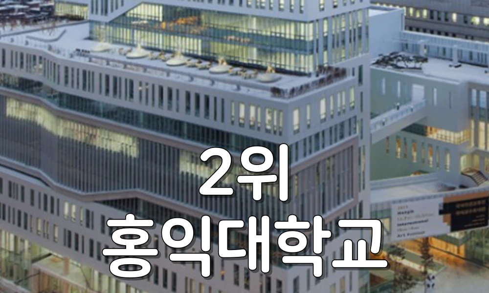 미대 2위 홍익대학교