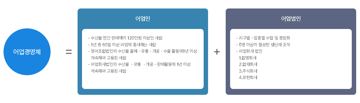 어업경영체 설명 이미지