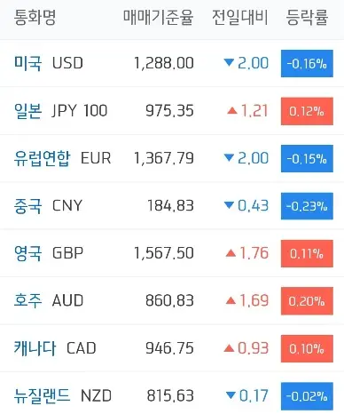 주요국환율_하나은행