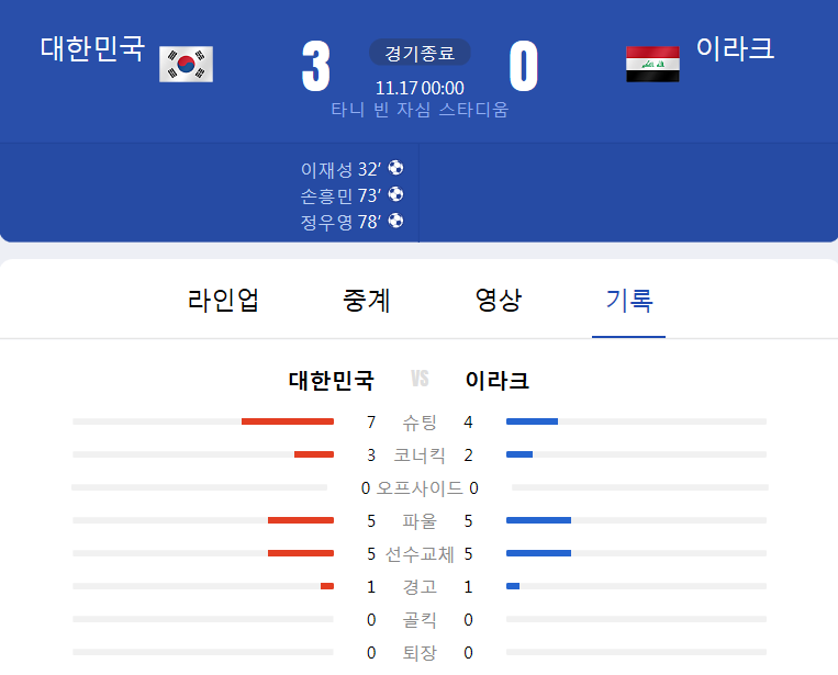  카타르 월드컵 - 대한민국 VS 이라크 (아시아 지역 최종예선 6차전 경기 하이라이트 2021년 11월 17일)