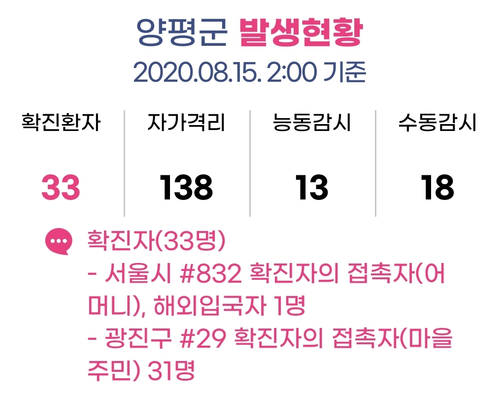  양평군 서종면 명달리 숲속학교 코로나19 확진자 31명 무더기 발생