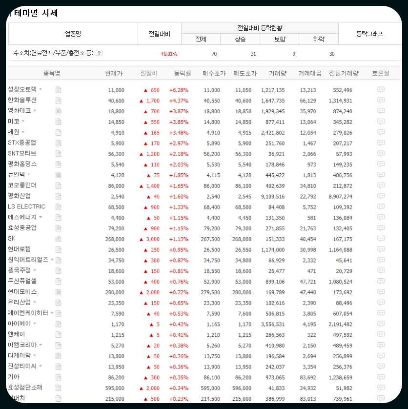 미코 에스퓨얼셀 주가 파악하기 7