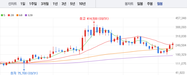 LG이노텍 주가전망 목표주가 배당금