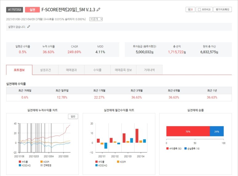  젠포트 주간 매매일지[4월 5일부터 4월 9일까지]
