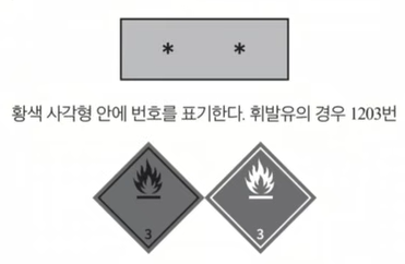 UN 번호, 그림 문자