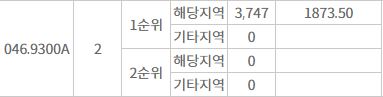  반포 래미안 원베일리의 청약 당첨 경쟁률~ 10억 로또 분양