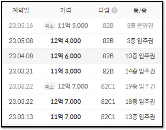 59제곱 실거래가