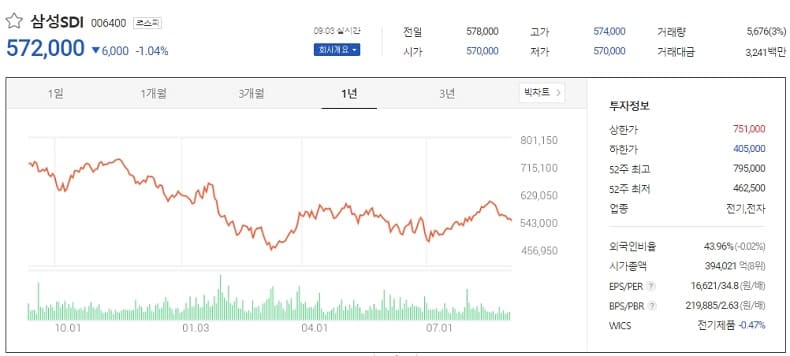  좀 길게 보고 찜해야한 종목들