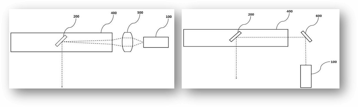 The image can be transmitted to the pin mirror by placing the display device in various positions using a refractive optical element or a reflective optical element