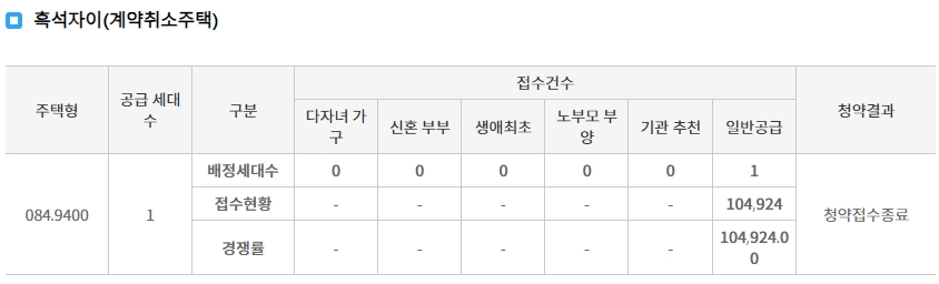 흑석자이보류지-10