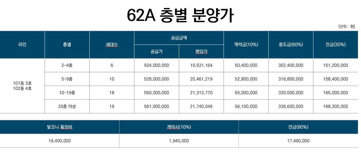 울산대공원-한신더휴-62A-분양가