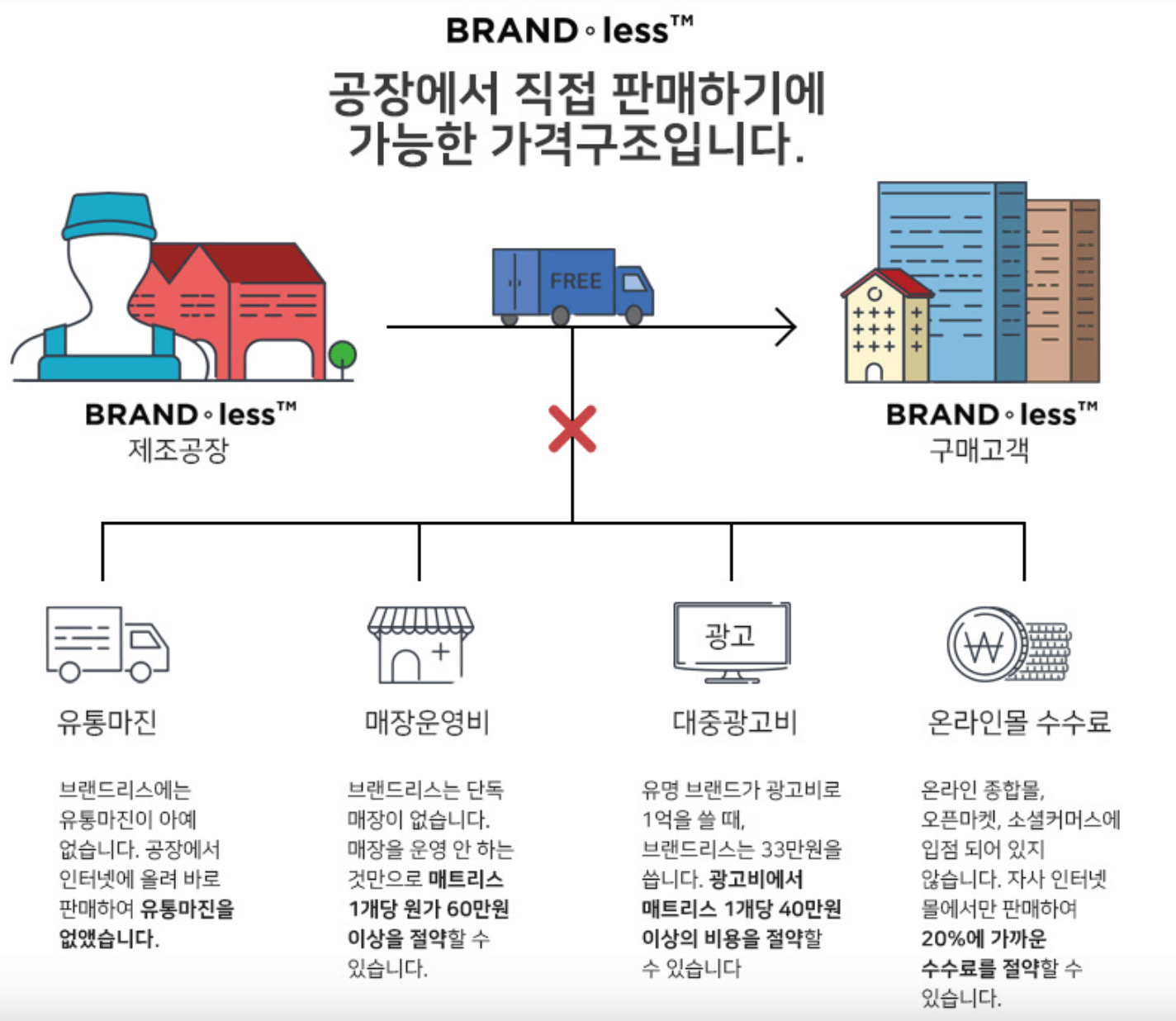 브랜드리스