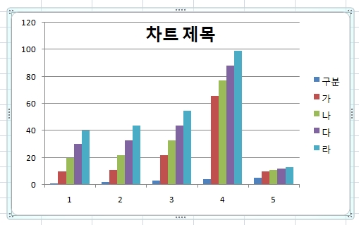 엑셀 그래프 만들기 7