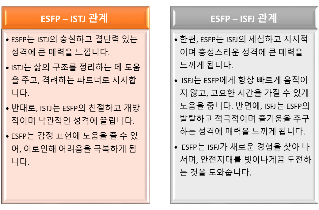 ESFP 궁합 관계