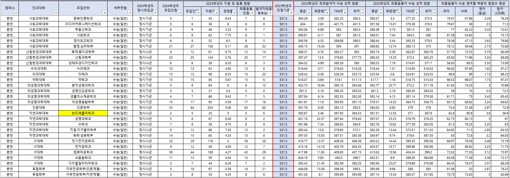 2023-강원대-정시-입시결과-입학처-2