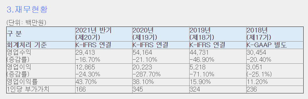 리파인공모주