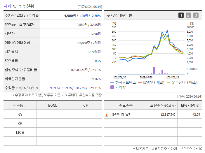 한국무브넥스_기업개요