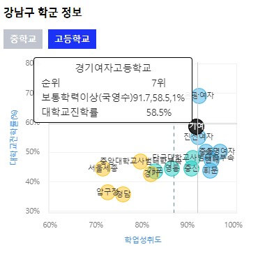 개포동 경기여고 순위