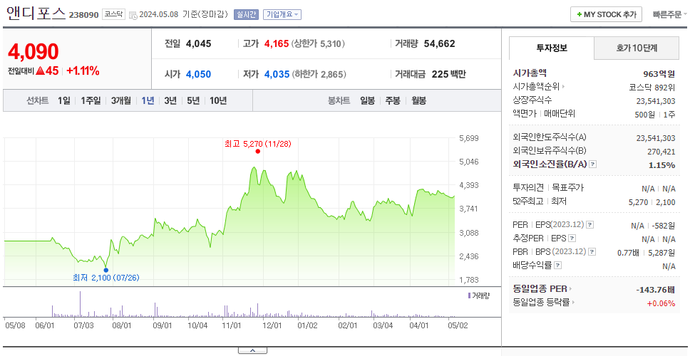 앤디포스_주가