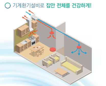 기계환기설비-2(자료:국토교통부)