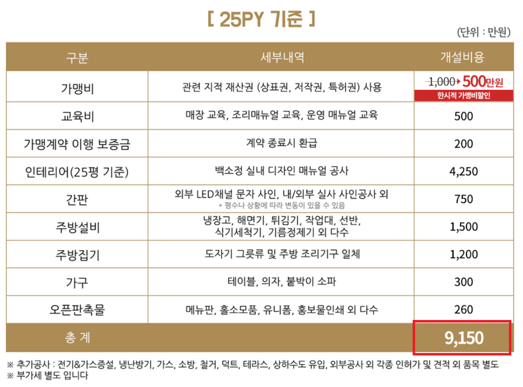 백소정 돈가스 창업 비용