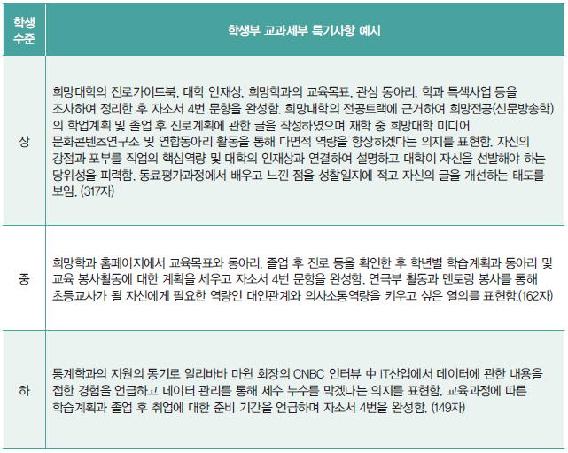 국어 세부능력 및 특기사항(세특) 예시 국어 세부능력 및 특기사항(세특) 예시