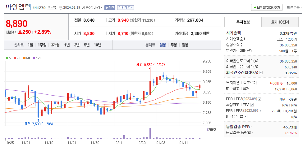 파인엠텍 일봉차트