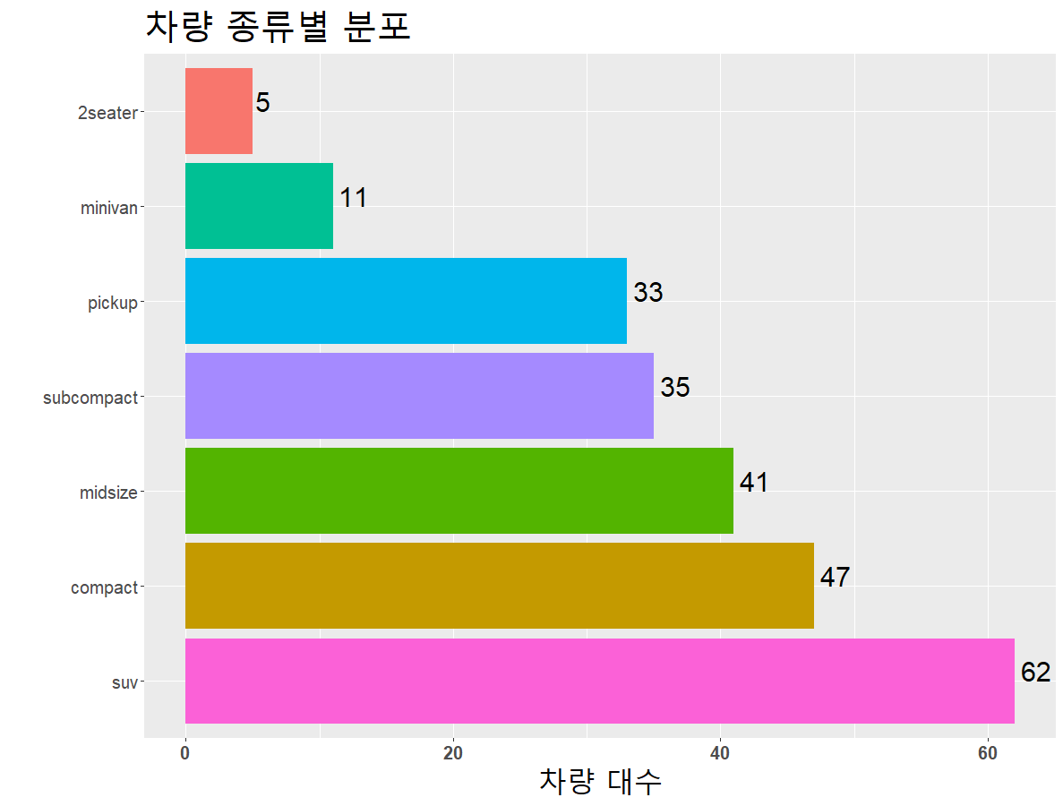  R 그래프 ggplot