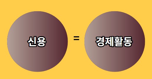  신용점수 올리기 쉬워요! 신용등급 점수표, 회원가입 없이 무료 조회 방법