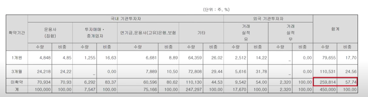 브레인즈컴퍼니_의무보유확약